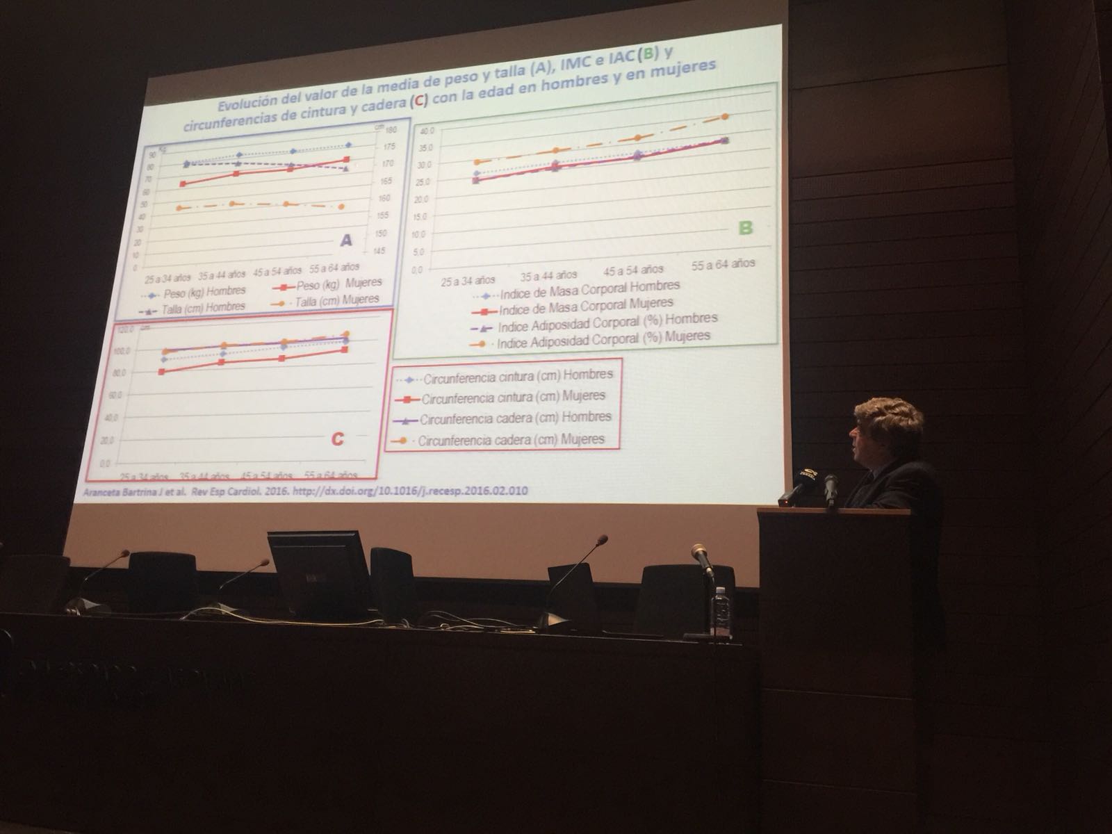 España engorda durante la recesión económica, según el estudio “Epidemiología de la Obesidad en España”