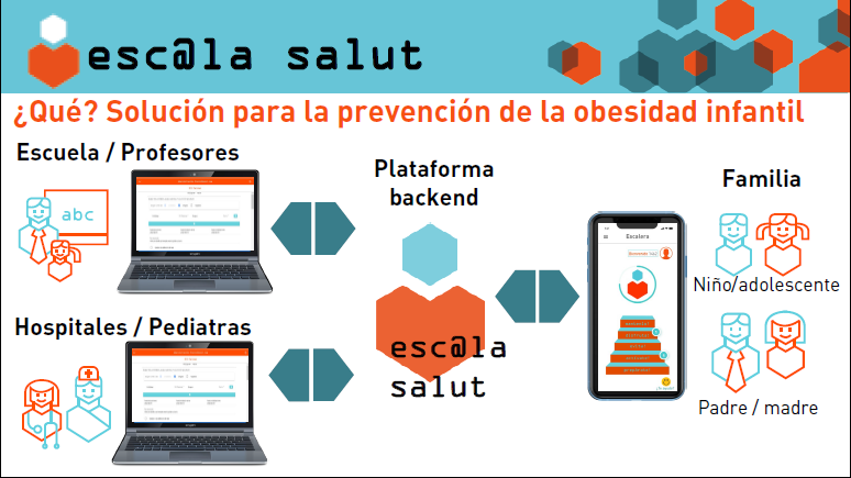 El programa PAIDO recibe el impulso de UNICEFLab para comenzar a implementar su app “Esc@la Salut”